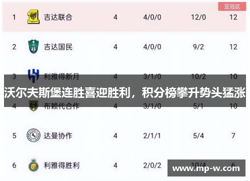 沃尔夫斯堡连胜喜迎胜利，积分榜攀升势头猛涨