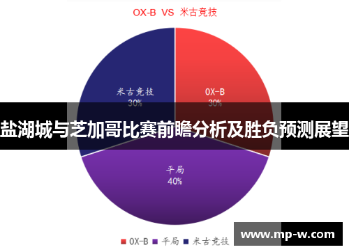 盐湖城与芝加哥比赛前瞻分析及胜负预测展望